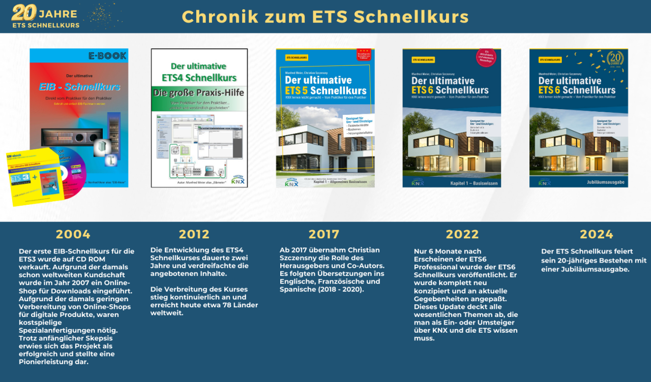 Chronik ETS Schnellkurs.
